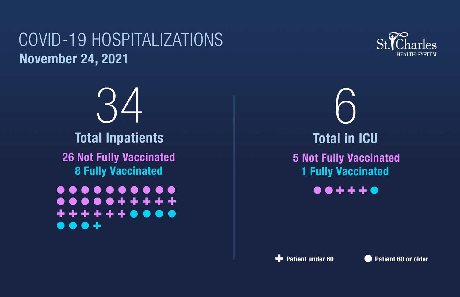 DA_COVID_Hospitalizations_112421.jpg